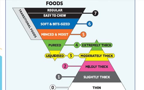 Thicken Up Clear preparation instructions - A4 poster