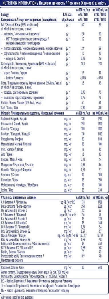 ISOSOURCE® Soy Energy Fibre