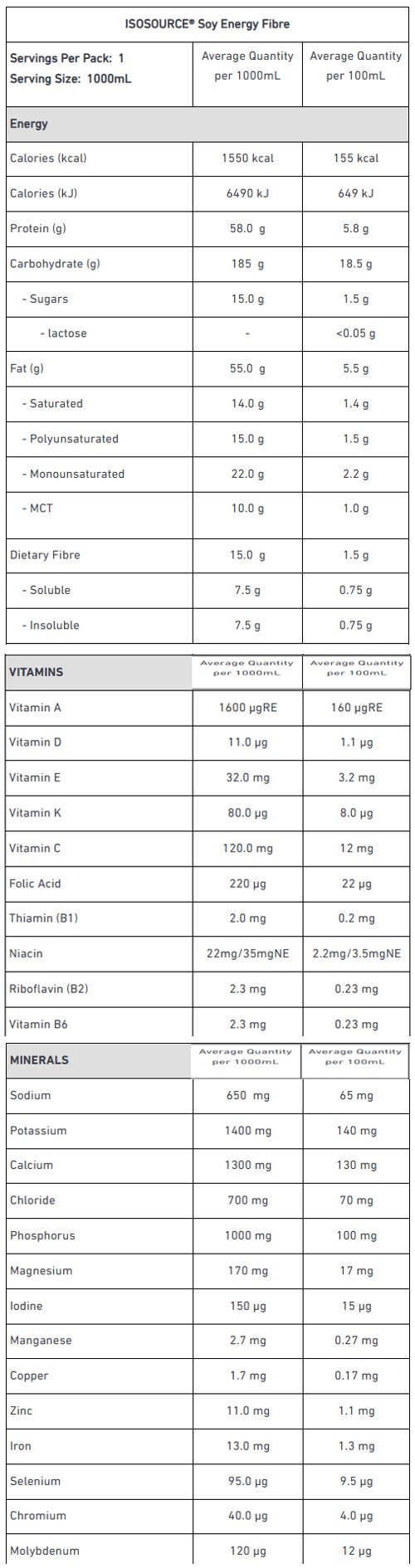 ISOSOURCE® Soy Energy Fibre