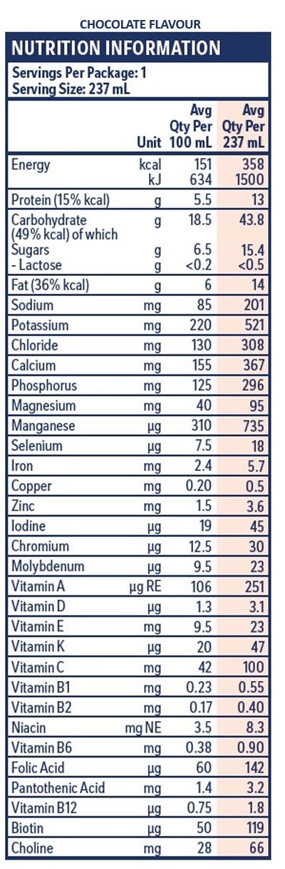 Resource-Plus-Chocolate-NIP
