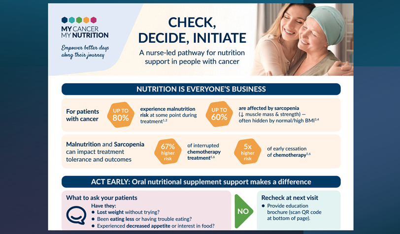 NURSE LED PATHWAY FOR EARLIER PATIENT NUTRITION ACTION