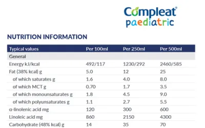 COMPLEAT® PAEDIATRIC