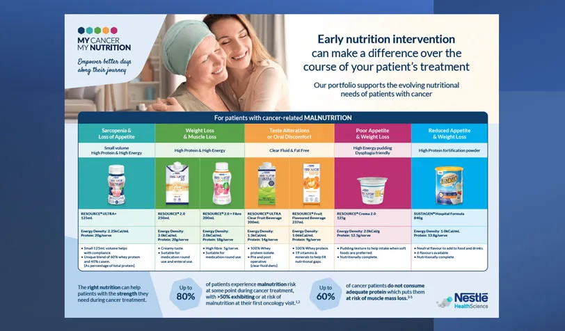 HCP - ONCOLOGY PRODUCT SELECTOR TOOL 