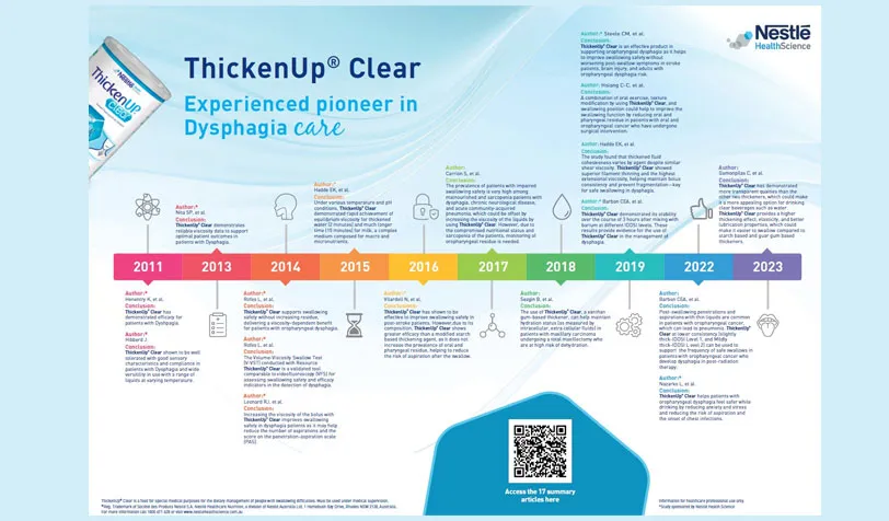 THICKENUP® Clear - Scientific Evidence Compendium