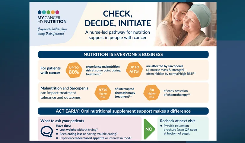 NURSE LED PATHWAY FOR EARLIER PATIENT NUTRITION ACTION
